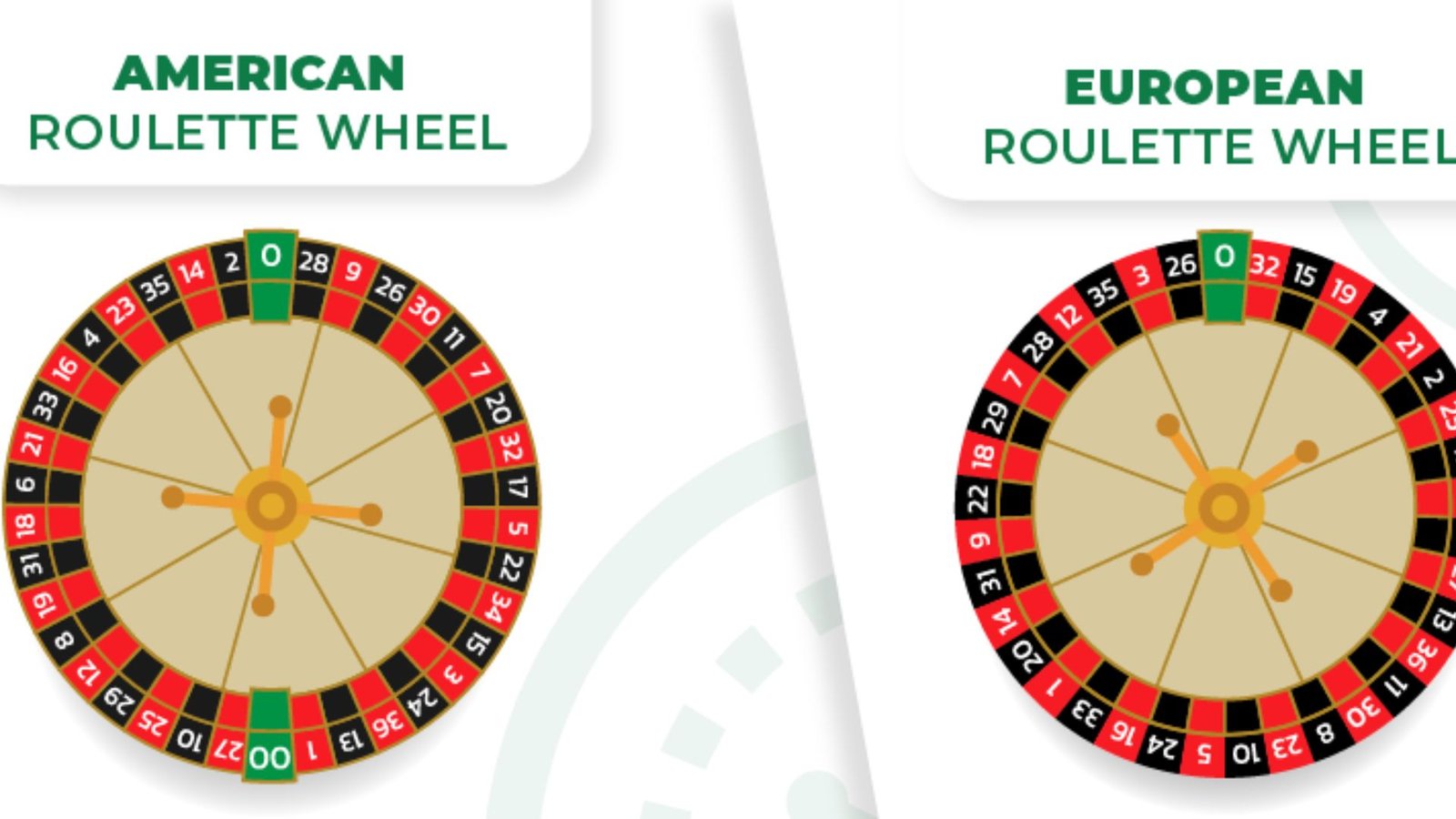 King Johnnie Casino Review: Multi-Wheel Roulette Speed Guide